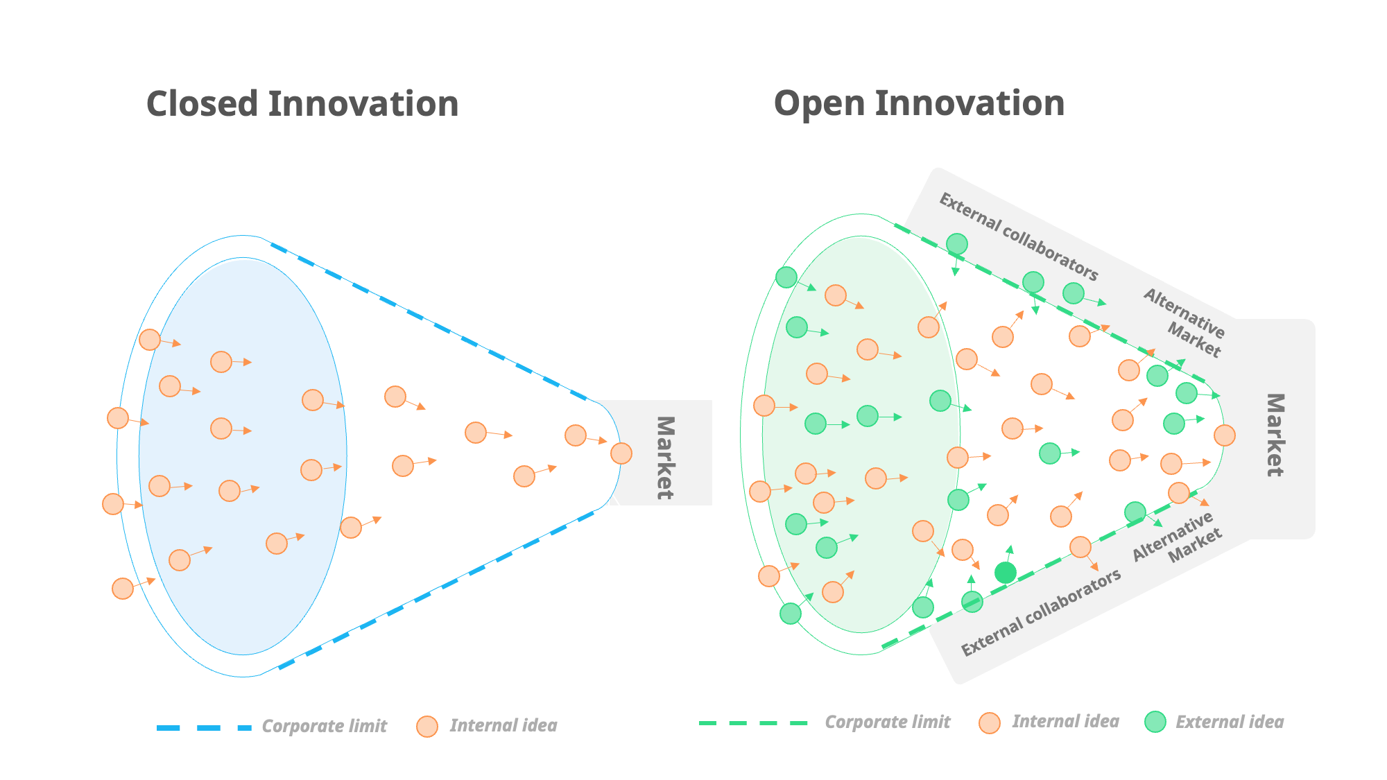 A Guide to Open Innovation Platforms How to Unlock the Power of